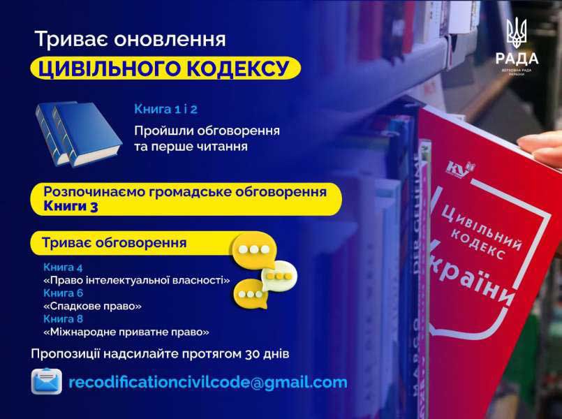 Верховна Рада України повідомляє про початок громадського обговорення проєкту книги 3 «Речеве право» Цивільного кодексу України