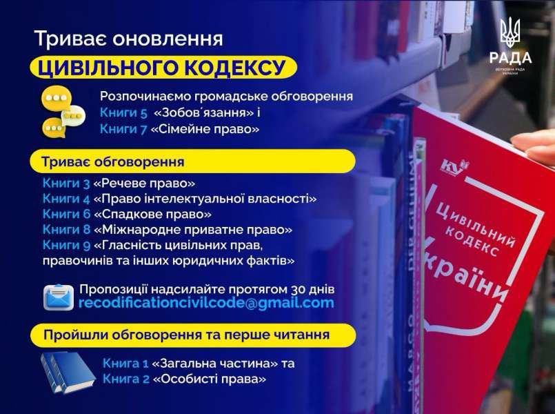 23 листопада 2025 року Верховна Рада України повідомляє про початок громадського обговорення проєктів книги 5 «Зобов’язання» та книги 7 «Сімейне право» Цивільного кодексу України