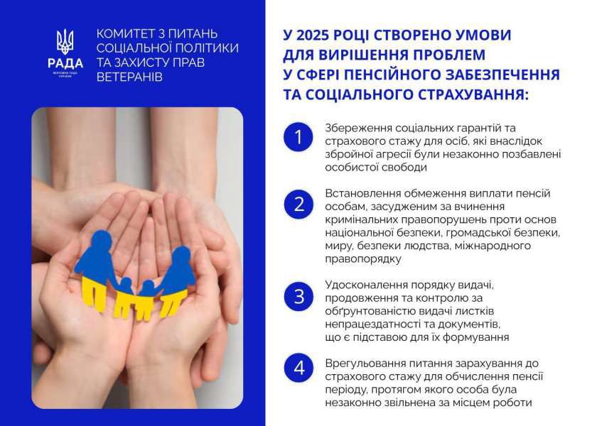 У 2025 році Комітет соціальної політики та захисту прав ветеранів визначив та усунув низку правових прогалин у сфері пенсійного забезпечення та соціального страхування