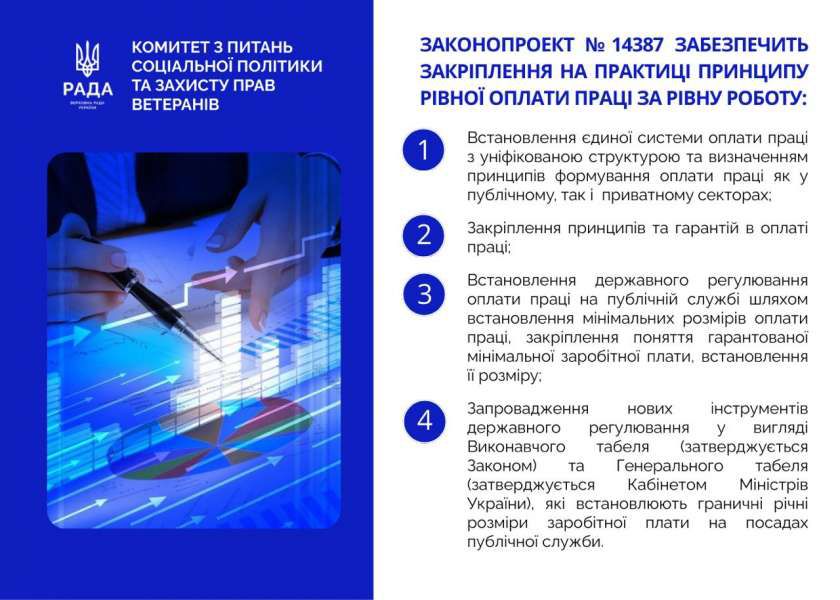 Справедлива система оплати праці: Комітет підтримав законопроєкт про закріплення принципу рівної оплати праці за рівну роботу