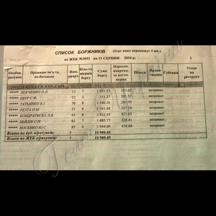 5 жовтня 2010 Київ. Будинки