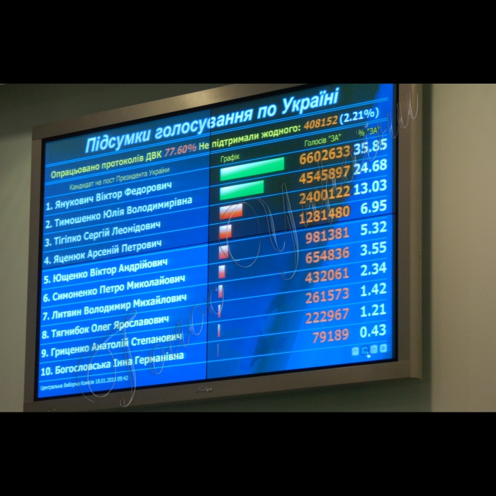 18 січня 2010 брифінг Голови ЦВК Володимира Шаповала за попередніми результатами виборів Президента. Мітинг прихильників Партії регіонів біля ЦВК.