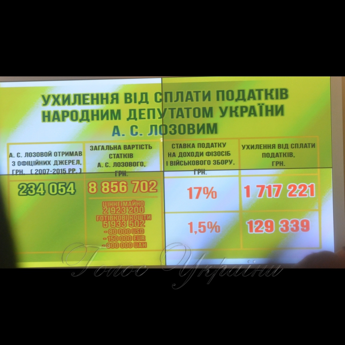 5 липня 2017 засідання Комітету з питань регламенту та організації роботи Верховної Ради України.
Про подання, підтримане та внесене до Верховної Ради України Генеральним прокурором України Луценком Ю.В. 21 червня 2017 року, «Про надання згоди на притягнення до кримінальної відповідальності народного депутата України Лозового Андрія Сергійовича».