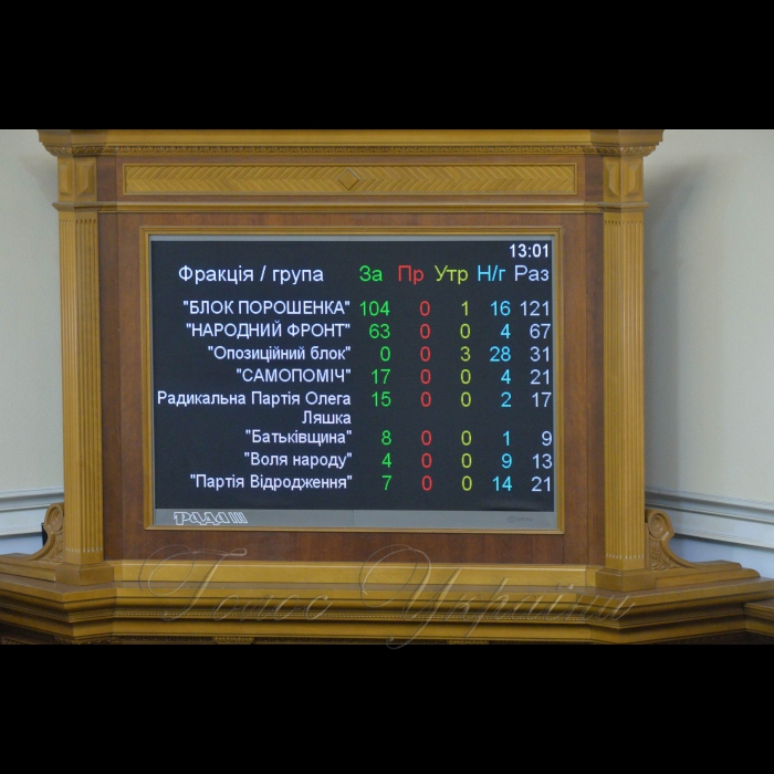 Пленарне засідання Верховної Ради України. Голосування по проекту закону про внесення змін до Закону України “Про статус ветеранів війни, гарантії їх соціального захисту»
