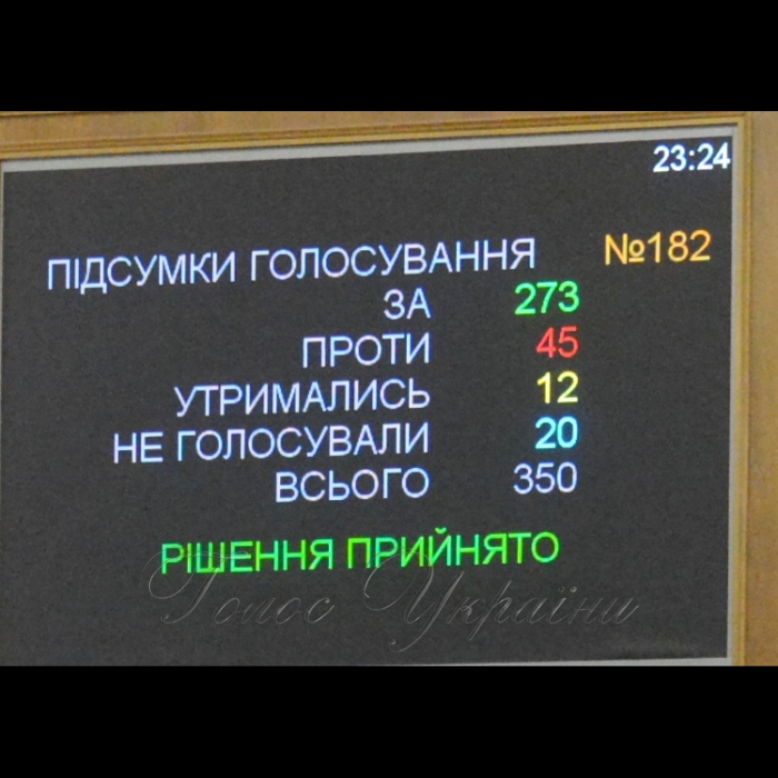 7 грудня 2017 сесія Верховної Ради України. Вечірнє пленарне засідання Верховної Ради України.
Верховна Рада України 273 голосами ухвалила Закон про Державний бюджет України на 2018 рік та 259 голосами - Постанову «Про кошторис Верховної Ради України на 2018 рік». Голосування за державний бюджет.