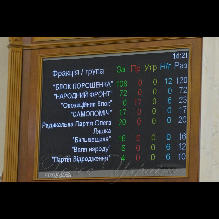 6 грудня 2018 пленарне засідання Верховної Ради України.
Прийнято Закон 