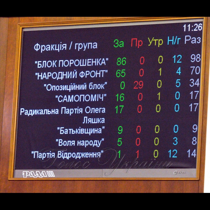17 січня 2019 пленарне засідання Верховної Ради України.
Прийнято Закон 