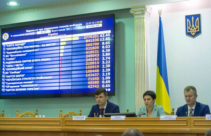 22 липня 2019 прес-конференція за участю Голови Комісії, заступників Голови Комісії та секретаря Комісії щодо попередніх підсумків голосування на позачергових виборах народних депутатів України 21 липня 2019 року (станом на 9.00 22 липня).