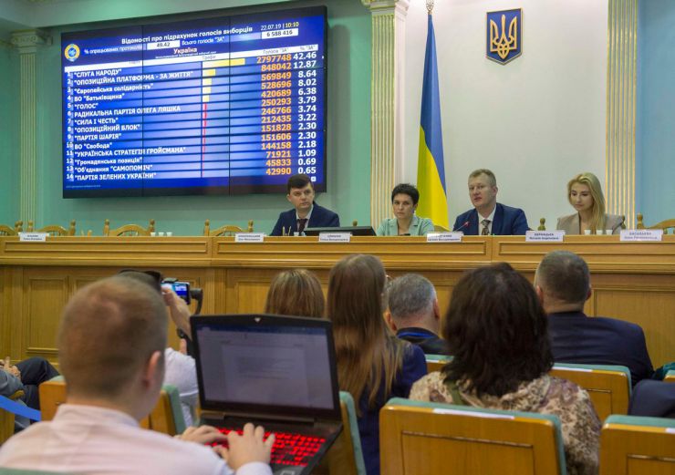 22 липня 2019 прес-конференція за участю Голови Комісії, заступників Голови Комісії та секретаря Комісії щодо попередніх підсумків голосування на позачергових виборах народних депутатів України 21 липня 2019 року (станом на 9.00 22 липня).