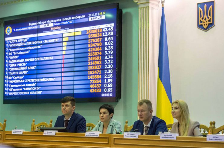 22 липня 2019 прес-конференція за участю Голови Комісії, заступників Голови Комісії та секретаря Комісії щодо попередніх підсумків голосування на позачергових виборах народних депутатів України 21 липня 2019 року (станом на 9.00 22 липня).