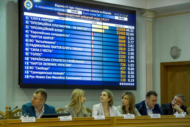 24 липня 2019 засідання Центральної виборчої комісії  на якому продовжується розгляд поточних питань, в тому числі прийняття та оголошення протоколів ОВК про підсумки голосування у загальнодержавному окрузі в межах одномандатного округу та протоколи ОВК про підсумки голосування в одномандатному окрузі на позачергових виборах народних депутатів України 21 липня 2019 року.