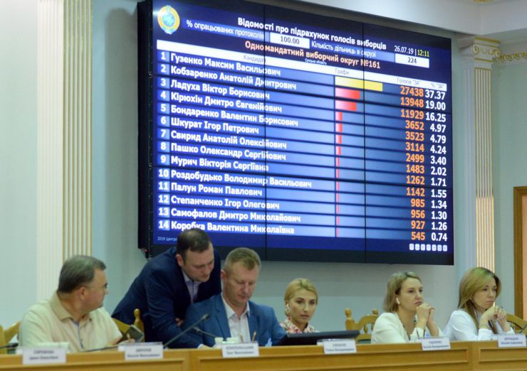 26 липня 2019 засідання Центральної виборчої комісії на якому продовжується розгляд поточних питань, в тому числі прийняття та оголошення протоколів ОВК про підсумки голосування у загальнодержавному окрузі в межах одномандатного округу та протоколи ОВК про підсумки голосування в одномандатному окрузі на позачергових виборах народних депутатів України 21 липня 2019 року.