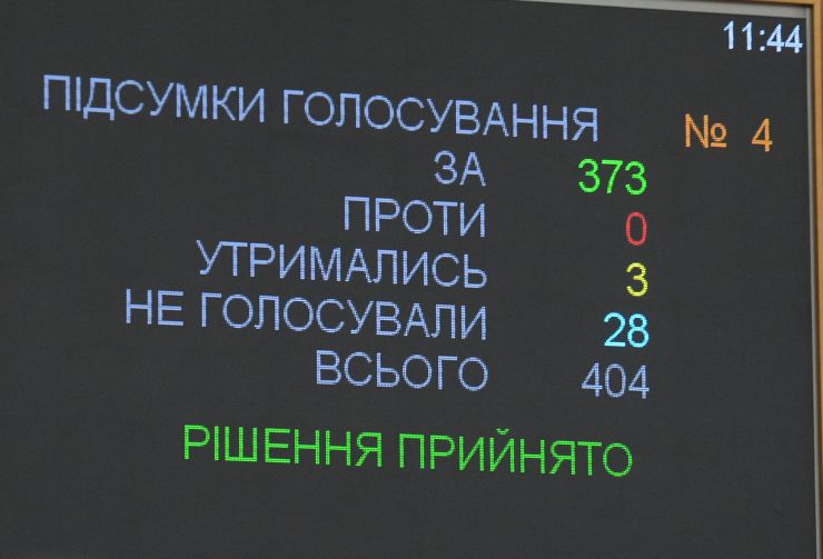 Друга сесія Верховної Ради України дев'ятого скликання
Голова Верховної Ради України Дмитро Разумков оголосив, що у засіданні беруть участь Президент України Володимир Зеленський, Прем’єр міністр України Олексій Гончарук, члени Уряду, керівники центральних органів виконавчої влади, керівники судової гілки влади, присутні посадові особи, яких Верховна Рада обирає, призначає і надає згоду на призначення на посаду, представники громадських організацій.
Верховна Рада прийняла в цілому Закон «Про внесення змін до статті 80 Конституції України (щодо недоторканності народних депутатів України)» (7203). За це рішення проголосували 373 народних депутати.

