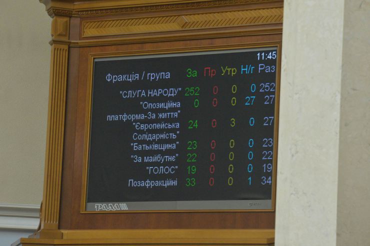 Друга сесія Верховної Ради України дев'ятого скликання Голова Верховної Ради України Дмитро Разумков оголосив, що у засіданні беруть участь Президент України Володимир Зеленський, Прем’єр міністр України Олексій Гончарук, члени Уряду, керівники центральних органів виконавчої влади, керівники судової гілки влади, присутні посадові особи, яких Верховна Рада обирає, призначає і надає згоду на призначення на посаду, представники громадських організацій. Верховна Рада прийняла в цілому Закон «Про внесення змін до статті 80 Конституції України (щодо недоторканності народних депутатів України)» (7203). За це рішення проголосували 373 народних депутати.