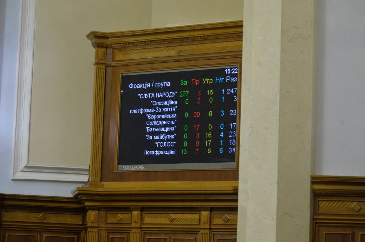 Пленарне засідання Верховної Ради України.

Прийнято за основу проект Закону 