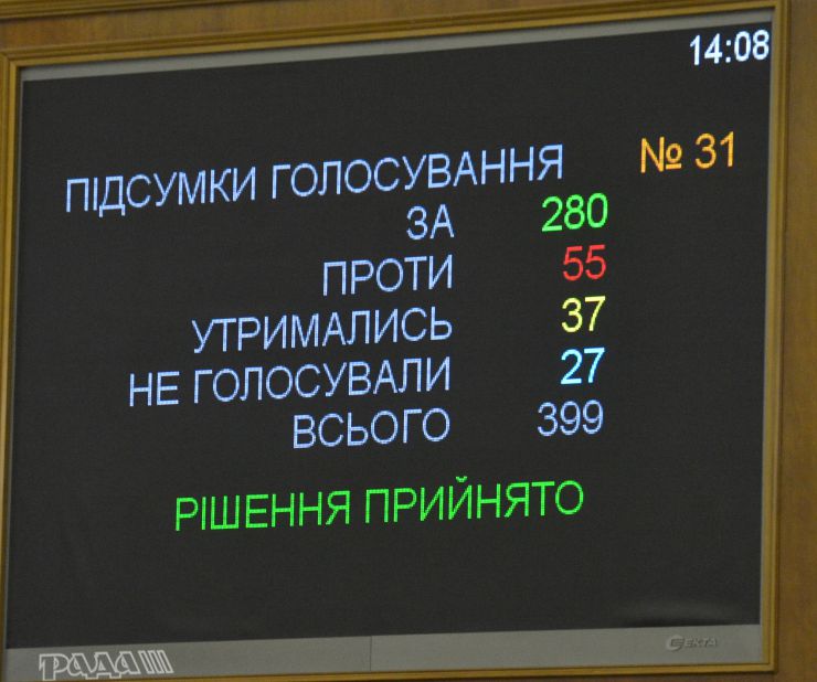 Пленарне засідання Верховної Ради України. Прийнято Державний бюджет України на 2020 рік. 