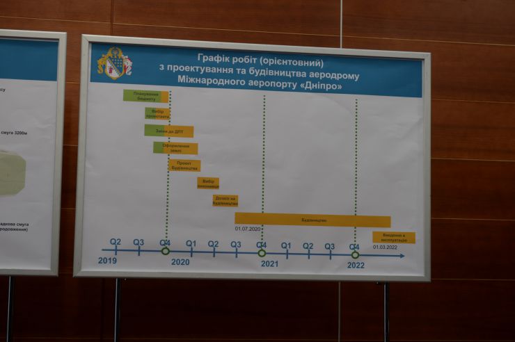 Робоча поїздка Голови Верховної Ради України Дмитра Разумкова до Дніпропетровської, Запорізької та Донецької областей.

Приліт Голови Верховної Ради України Дмитра РАЗУМКОВА в аеропорт м. Дніпра. 
Ознайомлення із дорожньою картою будівництва нового аеропорту м. Дніпра.

