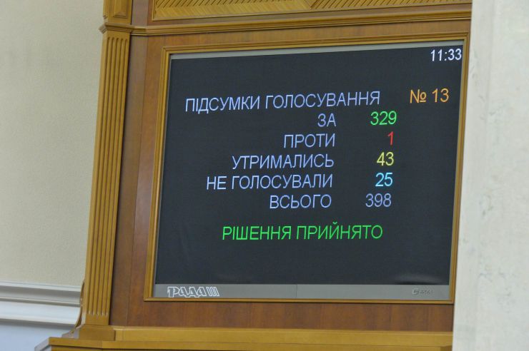 Пленарне засідання Верховної Ради України.
Прийнято Закон 