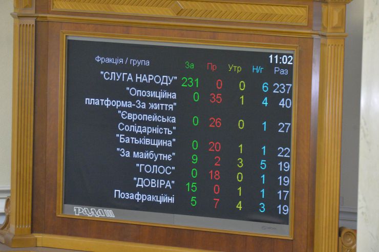Пленарне засідання Верховної Ради України

Проект Закону про повну загальну середню освіту №0901 у другому читанні доповів заступник Голови Комітету з питань освіти, науки та інновацій Сергій Колебошин.
Після закінчення розгляду правок законопроект за результатами голосування прийнято в цілому 327 голосами «за».
