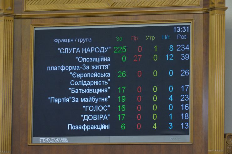 Ранкове пленарне засідання Верховної Ради України.

Голова Верховної Ради України Дмитро Разумков відкрив ранкове засідання. 
Дмитро Разумков зазначив, що сьогодні Україна відзначає День українського миротворця.
Прийнято Постанову «Про календарний план проведення четвертої сесії Верховної Ради України дев'ятого скликання».
