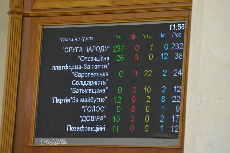 Позачергове засідання Верховної Ради України.

Прийнято Закон 