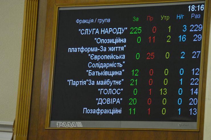 Вечірнє пленарне засідання Верховної Ради України 15 грудня. Прийнято Закон 