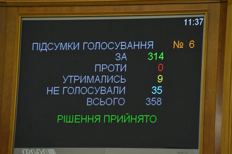 Пленарне засідання Верховної Ради України.

Голова Верховної Ради України Дмитро Разумков відкрив пленарне засідання.
До порядку денного було включено проект Постанови про Звернення Верховної Ради України до Організації Об’єднаних Націй, Європейського Парламенту, Парламентської Асамблеї Ради Європи, Парламентської Асамблеї ОБСЄ, Парламентської Асамблеї НАТО, Парламентської Асамблеї ОЧЕС, урядів і парламентів держав світу щодо засудження тимчасової окупації Автономної Республіки Крим та міста Севастополь, порушень прав і свобод людини на тимчасово окупованих територіях та щодо звільнення політичних в’язнів - громадян України №4655.  За результатами голосування проект Постанови №4655 314 голосами прийнято в цілому.
