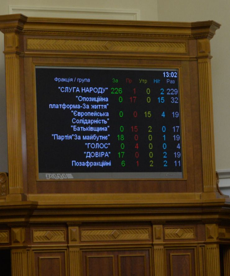 Позачергове пленарне засідання Верховної Ради України.
Для участі у позачерговому засіданні зареєструвалося 295 народних депутатів.
Голова Верховної Ради України Дмитро Разумков відкрив позачергове пленарне засідання.
Головуючий надав слово для виступу Представнику Президента України у Верховній Раді Руслан Стефанчуку.
Руслан Стефанчук доповів пропозиції Президента України до Закону
