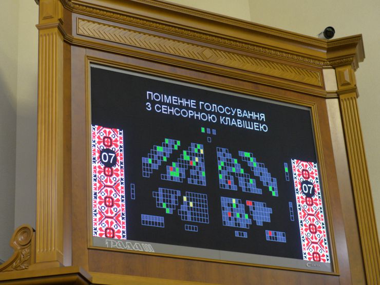 Пленарне засідання Верховної Ради України.
   
Голова Верховної Ради України Дмитро Разумков відкрив пленарне засідання. 
На пропозицію Голови Верховної Ради Дмитра Разумкова народні депутати хвилиною мовчання вшанували пам’ять першого міністра закордонних справ України Анатолія Зленка, який пішов з життя.
Відбулося Тестування роботи сенсорної кнопки системи голосування «Рада-3».
Прийнято Закон 