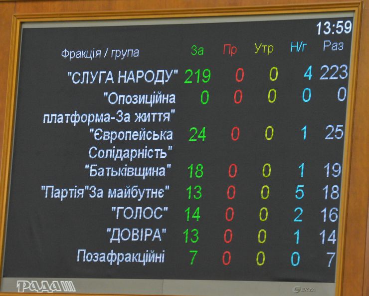 Позачергове пленарне засідання Верховної Ради України.

Голова Верховної Ради України Дмитро Разумков відкрив позачергове пленарне засідання.
Головуючий зазначив, що позачергове засідання проводиться у зв’язку з вимогою Президента України про скликання позачергового пленарного засідання Верховної Ради України дев’ятого скликання.
Головуючий надав слово для інформації щодо ескалації російсько-українського збройного конфлікту Головнокомандувачу Збройних Сил України генерал-полковнику Руслану Хомчаку.
Під час виступу на пропозицію Головнокомандувача Збройних Сил України народні депутати хвилиною мовчання вшанували пам’ять чотирьох загиблих військовослужбовців.
Прийнято Постанову 