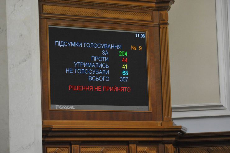 Пленарне засідання Верховної Ради України.
Голова Верховної Ради України Дмитро Разумков відкрив пленарне засідання.
Прийнято за основу проект Закону 