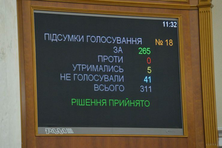 Пленарне засідання Верховної Ради України 