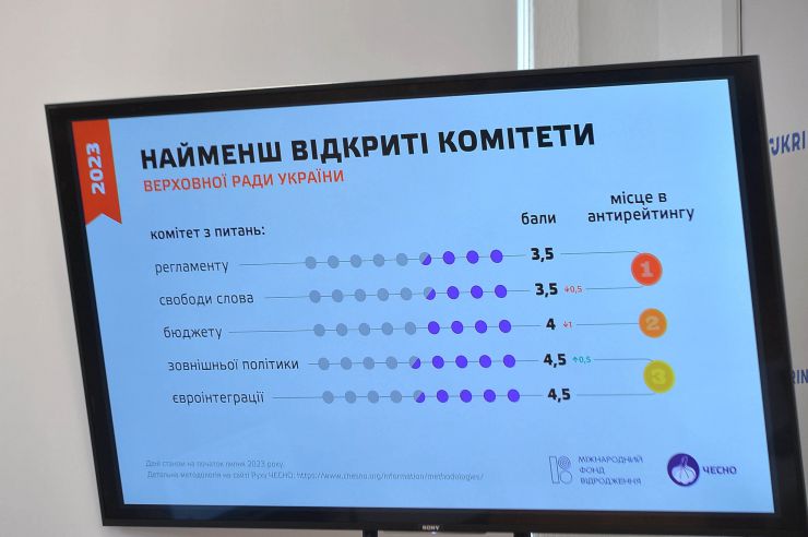 Пресконференція «Антирейтинг прозорості Комітетів Верховної Ради». Організатор: Громадська організація Рух ЧЕСНО. 
Учасники: Олександр Корнієнко — перший заступник Голови Верховної Ради України; Михайло Радуцький — голова Комітету ВРУ з питань здоров'я нації; Ярослав Юрчишин — заступник голови Комітету ВРУ з питань антикорупційної політики; 
Модераторка: Віта Думанська - лідерка Руху ЧЕСНО. Під час заходу представлено третій антирейтинг прозорості комітетів Верховної Ради України, який Рух ЧЕСНО провів у цьому скликанні парламенту, згідно з затвердженою методологією за підтримки Міжнародного фонду 