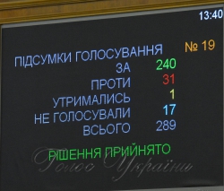 Пленарне засідання Верховної Ради України.
Денне засідання
