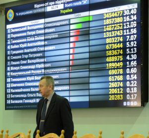 Прес-конференція за участю Голови Центральної виборчої Комісії, заступників Голови, секретаря Комісії та членів Комісії щодо попередніх підсумків голосування з виборів Президента України.
