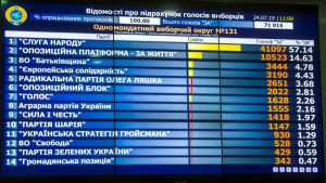 Прийняття протоколів з мокрими печатками від ОВК